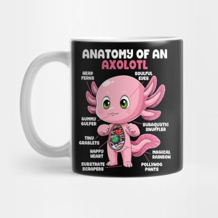 Anatomy of an Axolotl Mug